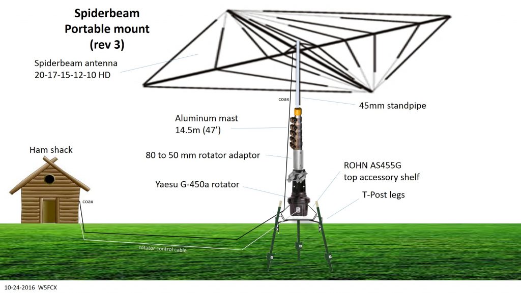 W5FCX Spiderbeam Design