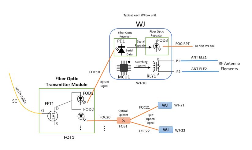 ResonantOne Switched Multiband Antenna Design